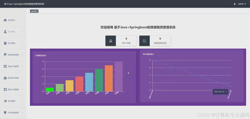 基于Vue與Node.js的前后端分離房屋租賃管理系統(tǒng)開(kāi)發(fā)
